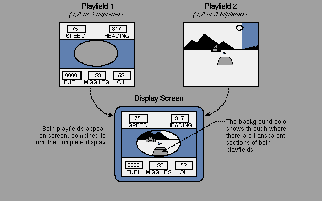  Figure 3-12: A Dual-playfield Display 