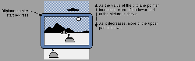  Figure 3-23: Vertical Scrolling 