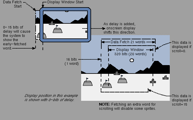  Figure 3-24: Horizontal Scrolling 