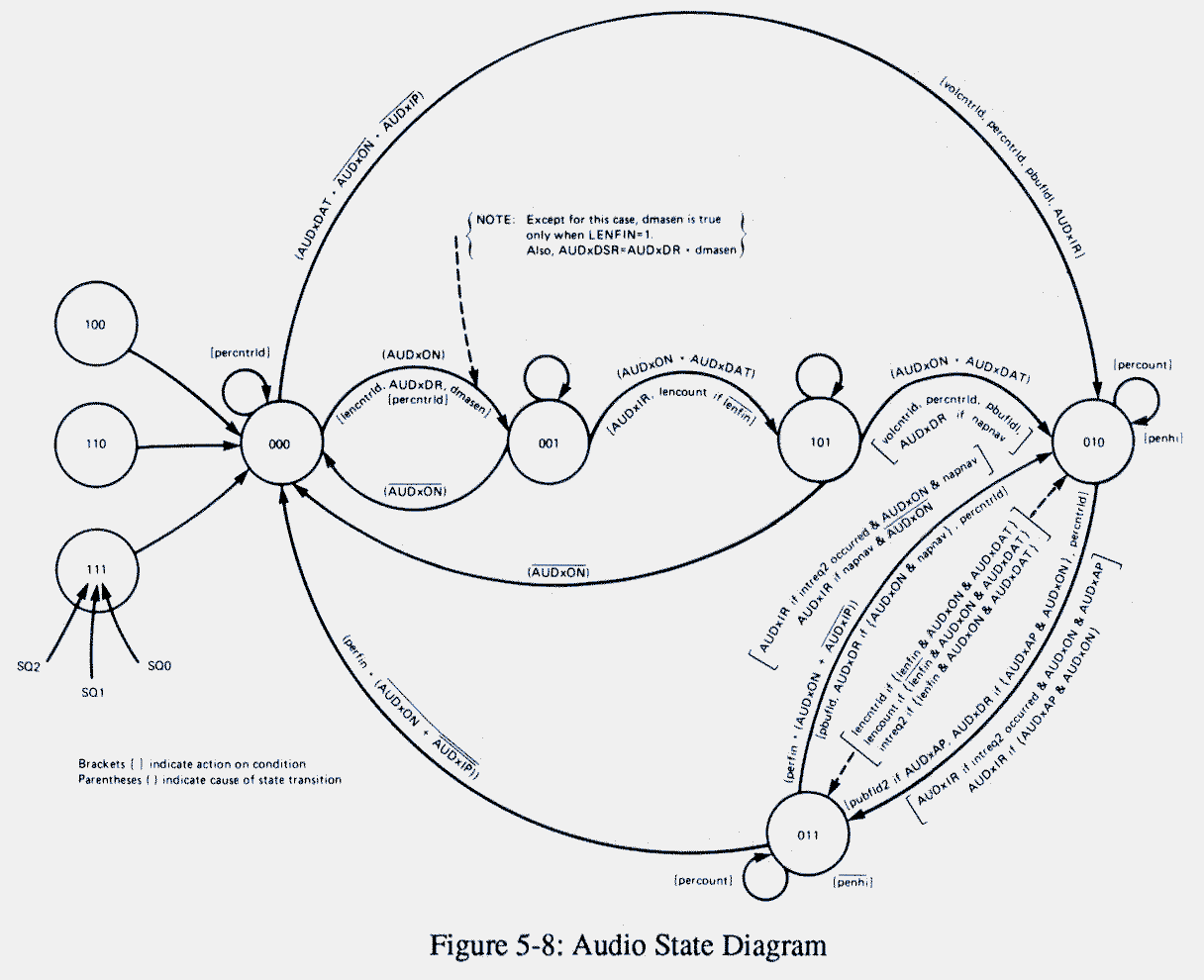  Figure 5-8: Audio State Diagram 