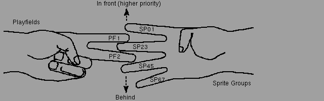  Figure 7-2: Analogy for Video Priority 