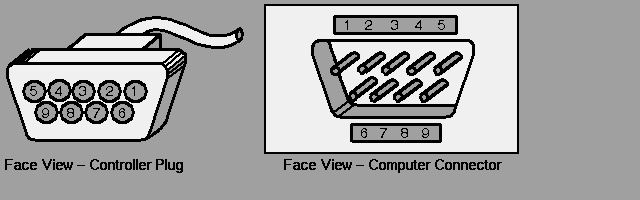  Figure 8-1: Controller Plug and Computer Connector 