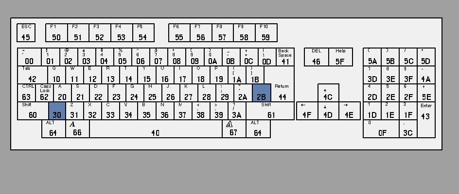  Figure 34-2: Amiga 500/2000/3000 Keyboard Showing Key Codes in Hex 