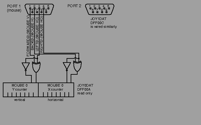  Figure 8-3: Joystick to Counter Connections 