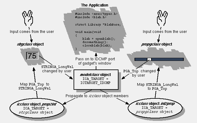  Figure 12-4: ICC Diagram 