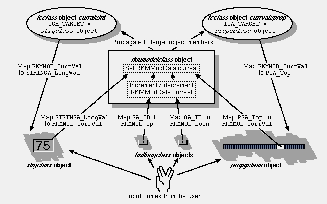  Figure 12-5: Rkmmodelclass Object Diagram 
