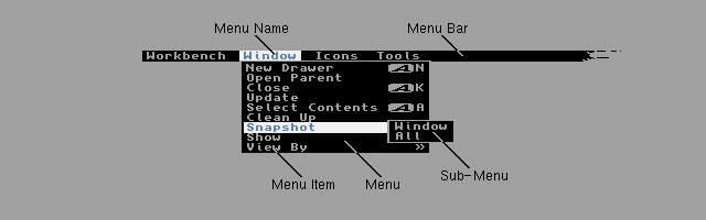  Figure 2-4: An Intuition Menu 