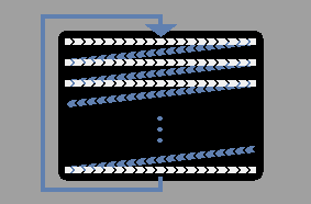  Figure 27-1: How the Video Display Picture Is Produced 