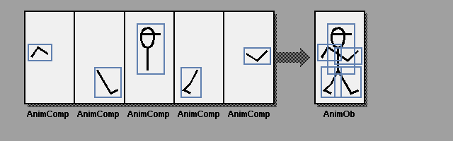  Figure 28-4: Linking AnimComps For a Multiple Component AnimOb 