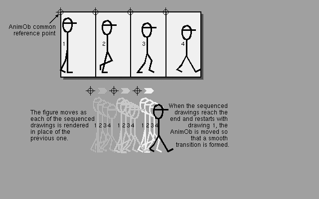  Figure 28-5: Ring Motion Control 