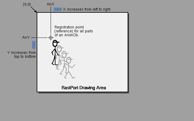  Figure 28-7: Specifying an AnimOb Position 