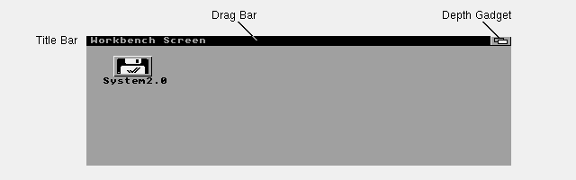  Figure 3-1: An Intuition Screen (Workbench) 