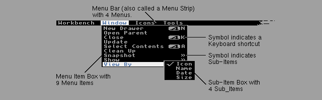  Figure 6-1: Screen with Menu Bar Displayed 