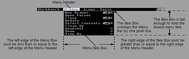  Figure 6-2: Example Item Box 